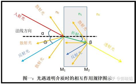 不透光|为什么有的物体是可以透光的，而有的物体不可以透光？透光与否。